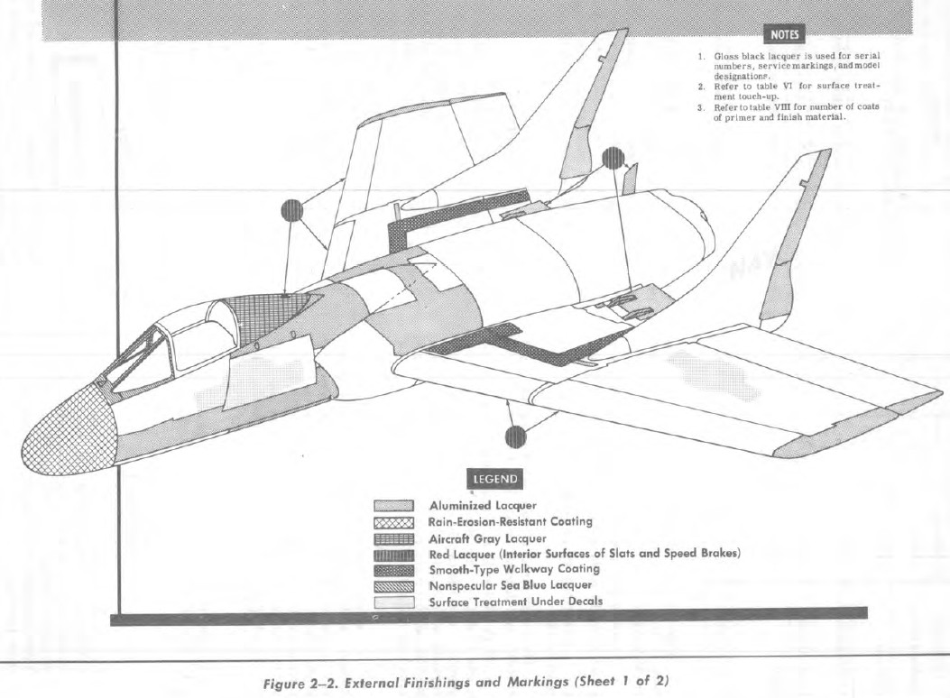 colours